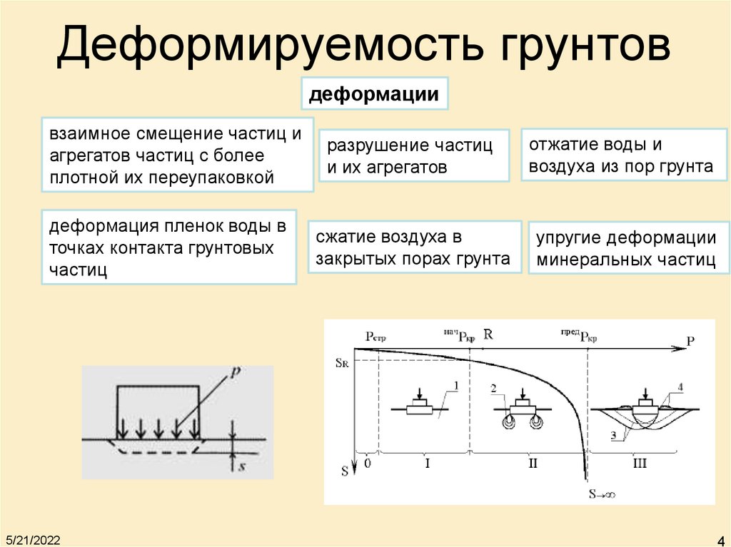 Свойства грунтов