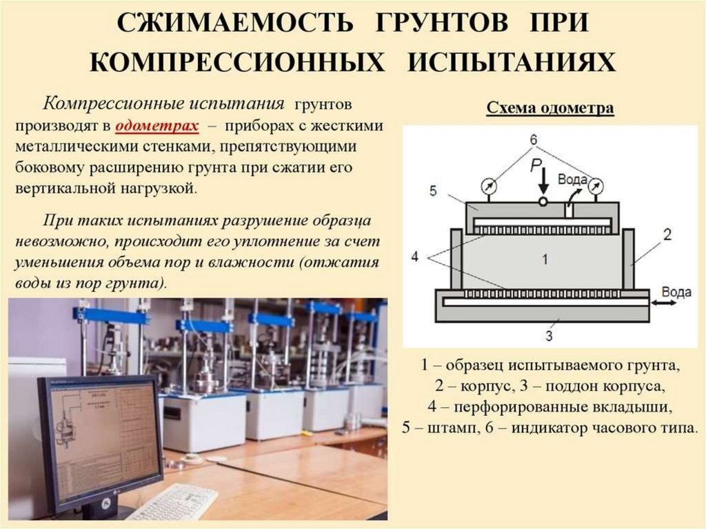 Какую деформацию испытывает почва. Компрессионный метод испытания грунта. Прибор для компрессионных испытаний грунта. Испытание грунта методом компрессионного сжатия. Компрессионный прибор для определения сжимаемости грунтов.