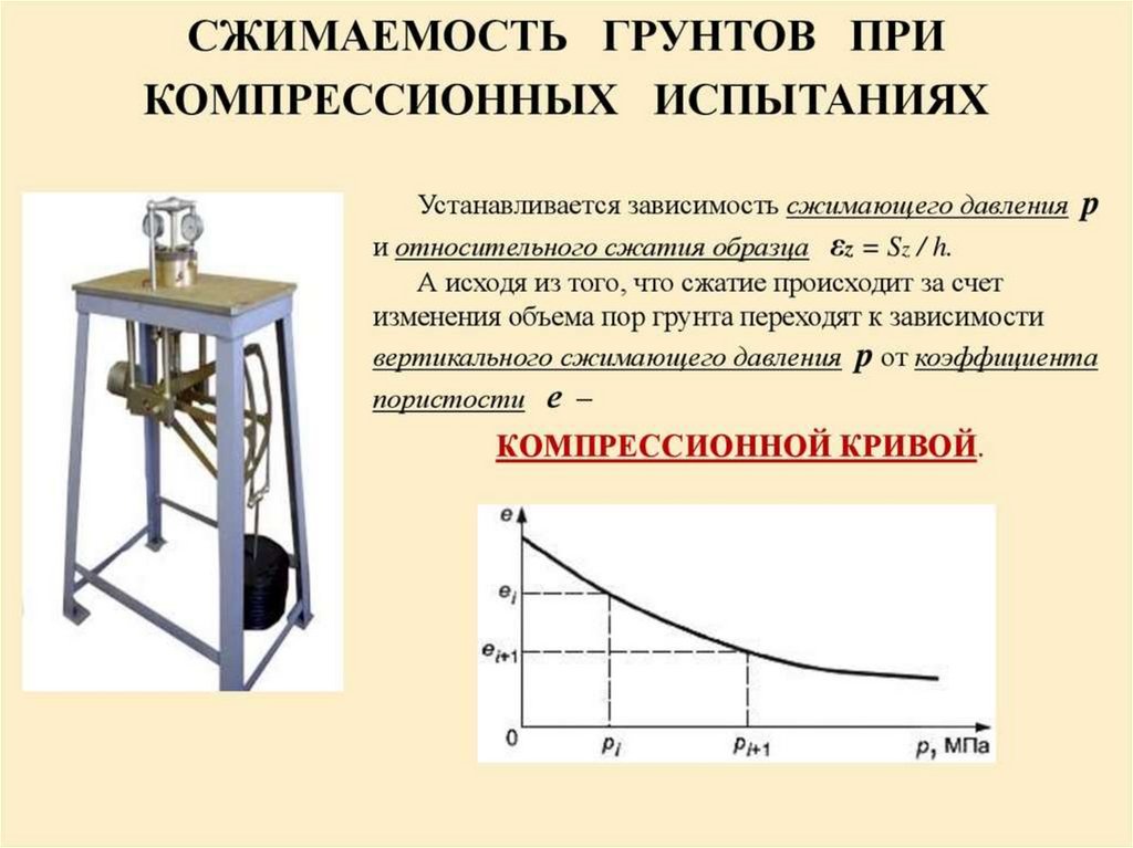 Сжимающее давление. Компрессионный прибор для определения сжимаемости грунтов. Коэффициент пористости компрессионные испытания. Компрессионные методы испытания грунтов. Компрессионное сжатие грунтов.