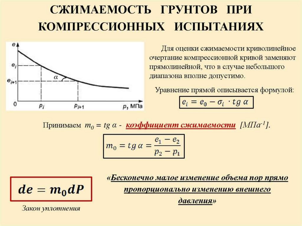 Коэффициент кривой. Закон сжимаемости грунтов. Сжимаемость грунтов. Коэффициент сжимаемости грунта. Характеристики сжимаемости грунтов.