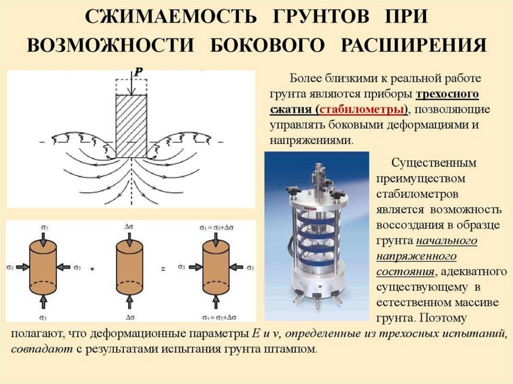 Совершенное сжатие. Схема испытания грунтов на сдвиг в стабилометре.. Трехосное сжатие и одноосное сжатие. Приборы для определения деформационных характеристик грунтов:. Испытание грунтов на одноосное сжатие.