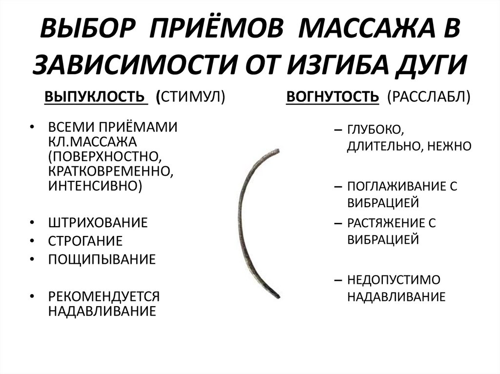 Прием выбор. Торковый изгиб на дуге. Выпуклость дуги. Выбор приемов массажа зависит.