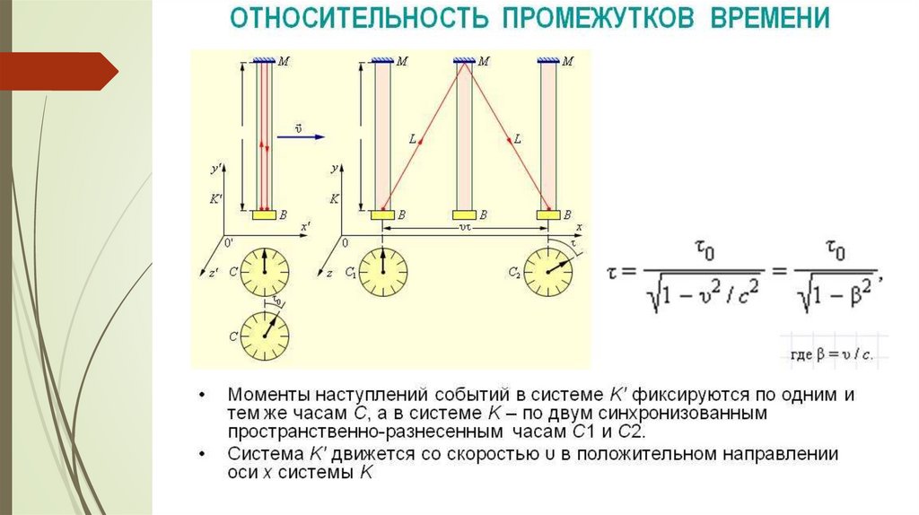 Инвариантность модуля скорости света в вакууме постулаты эйнштейна презентация