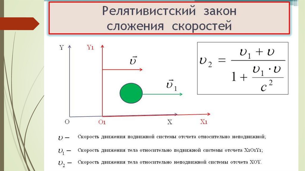 Инвариантность модуля скорости света в вакууме постулаты эйнштейна презентация