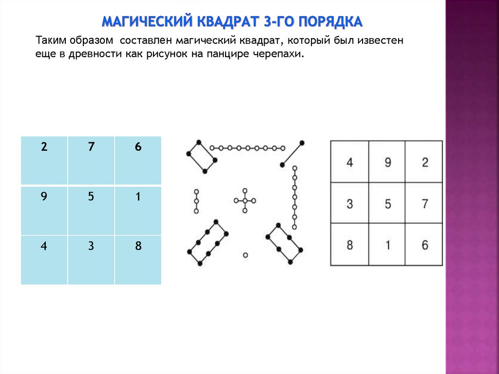 Магические квадраты 4 класс с ответами