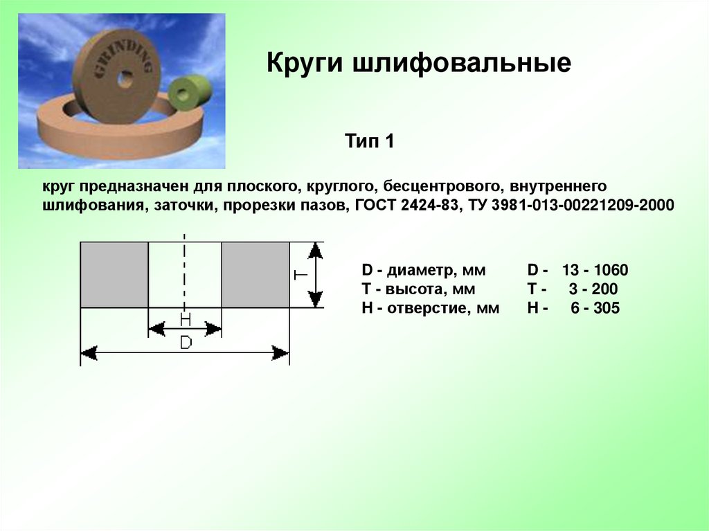 Абразивный инструмент презентация