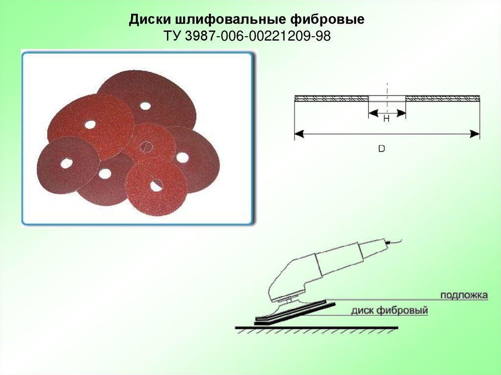 Презентация шлифовальные круги