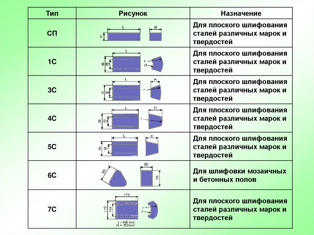 Абразивный инструмент презентация