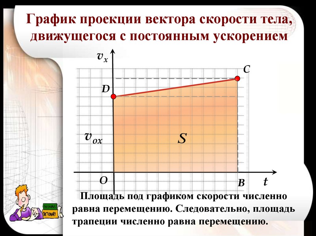 Пользуясь рисунком 18 а докажите что проекция вектора перемещения при равноускоренном движении