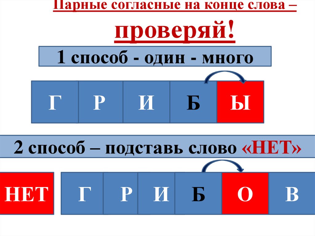 Какие парные согласные