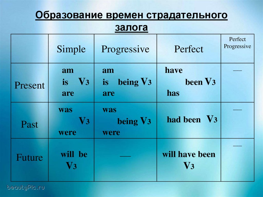 Презентация passive voice 10 класс