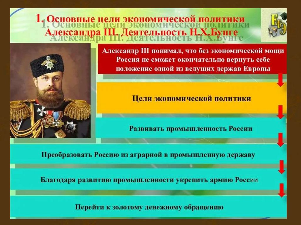 История россии при александре 3. Деятельность Бунге при Александре 3.