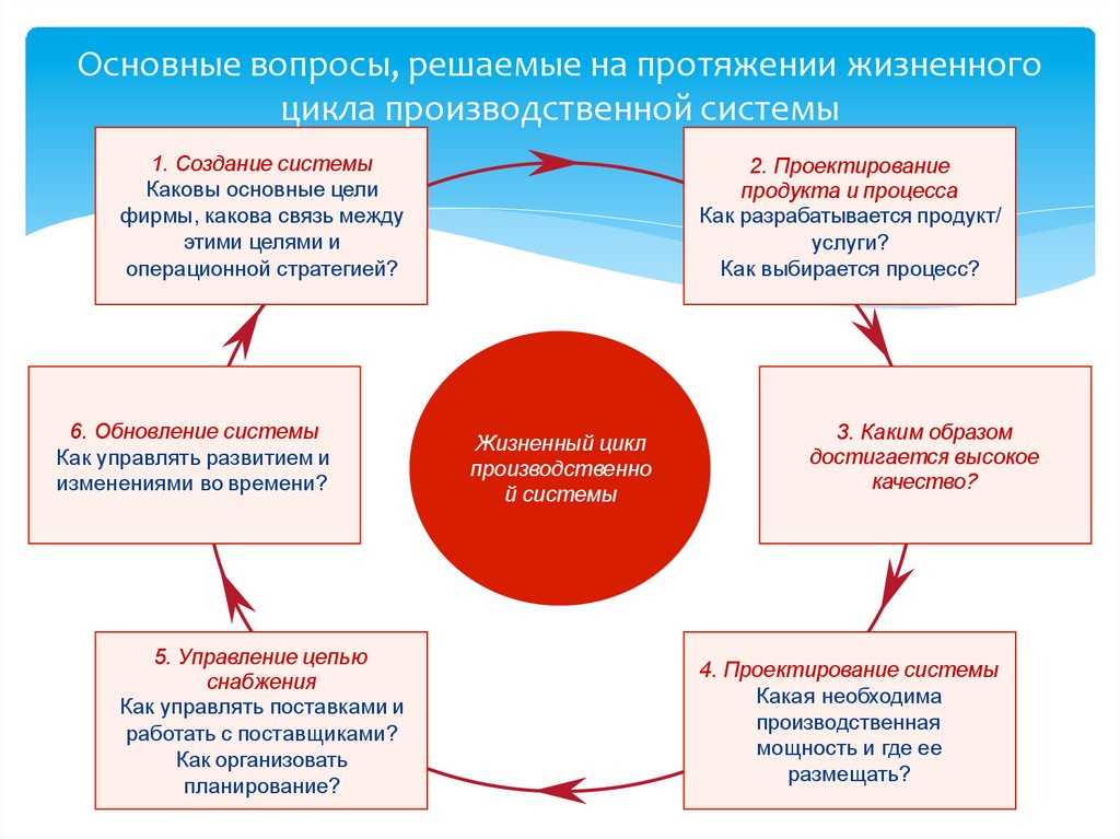 На протяжении всего жизненного