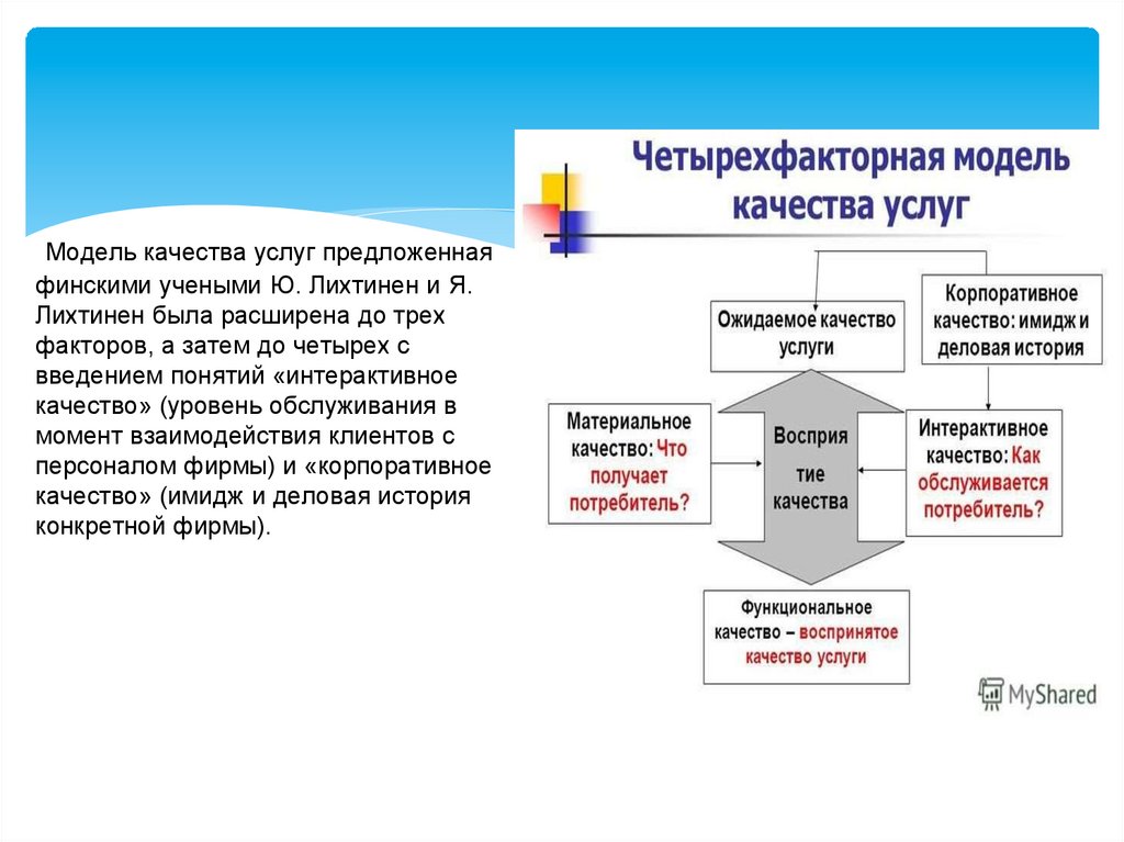 Модель качества обслуживания