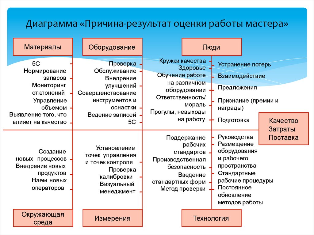 Анализ причина результат