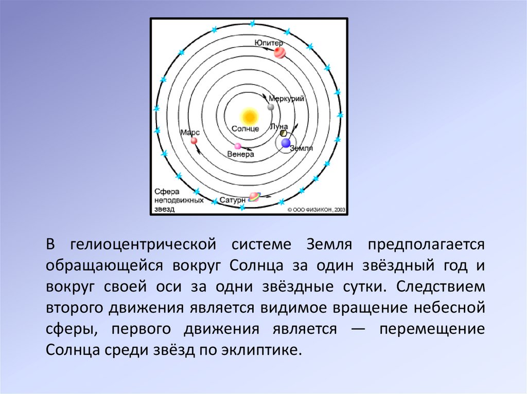 Гелиоцентрическая система коперника