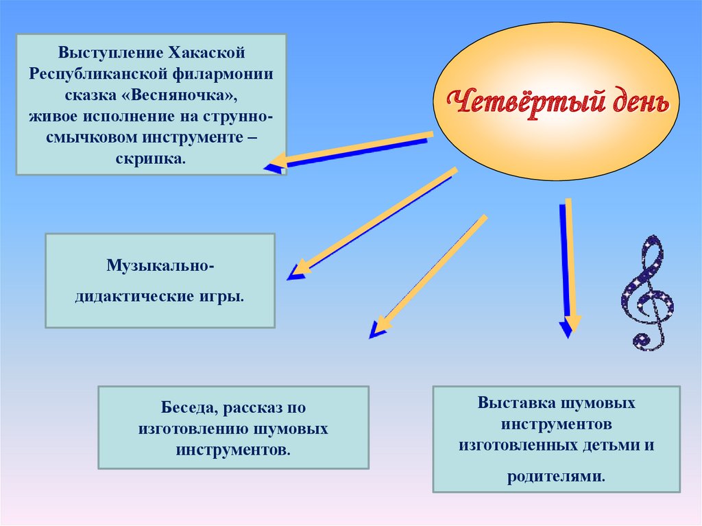 Творческо познавательный проект