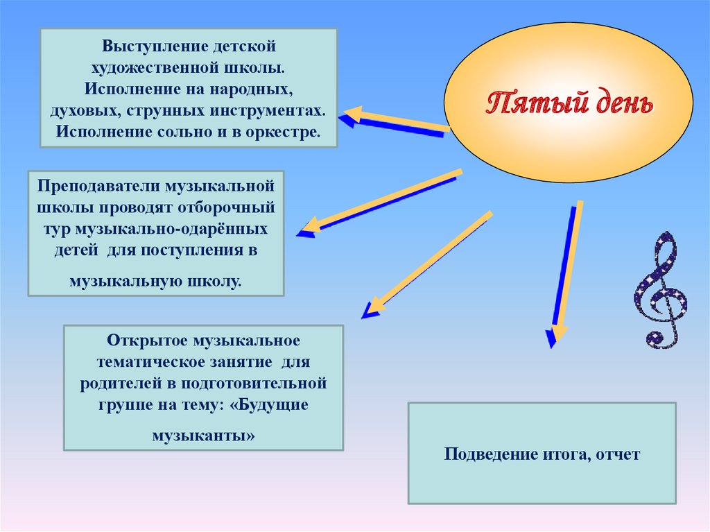 Творческо познавательный проект