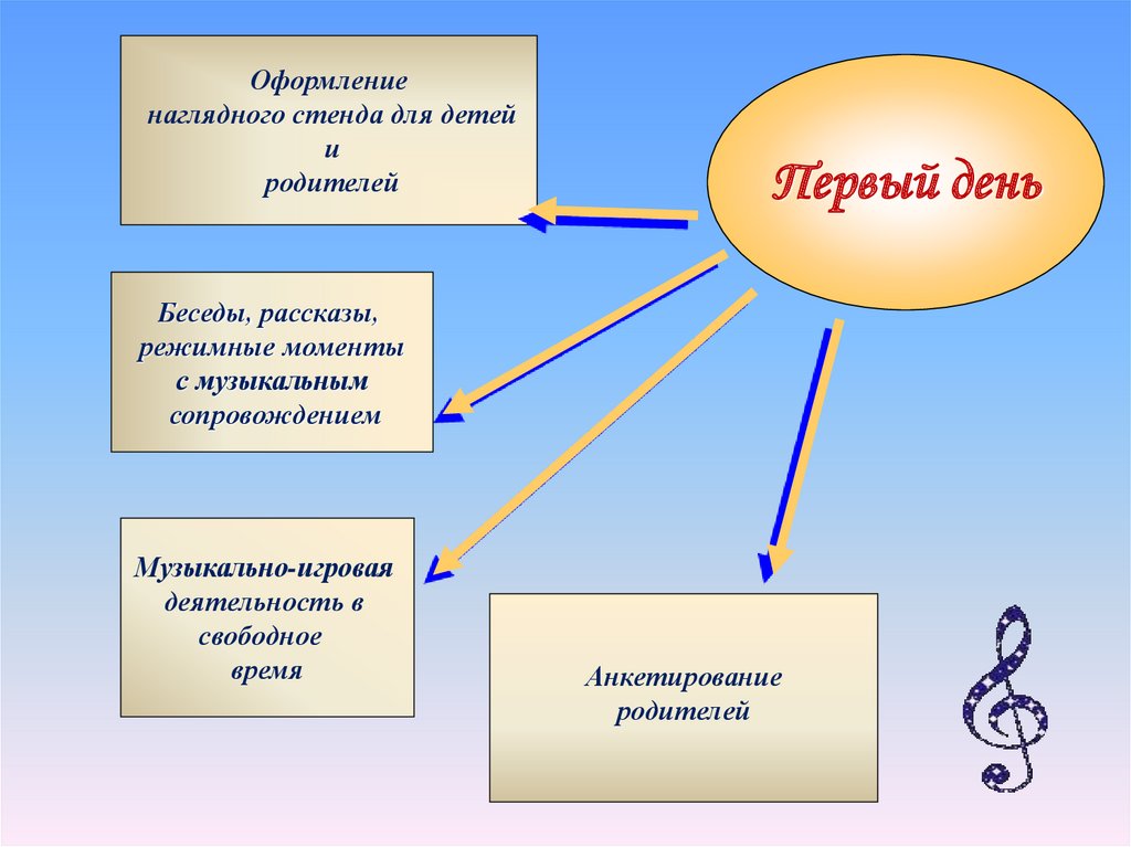 Творческо познавательный проект