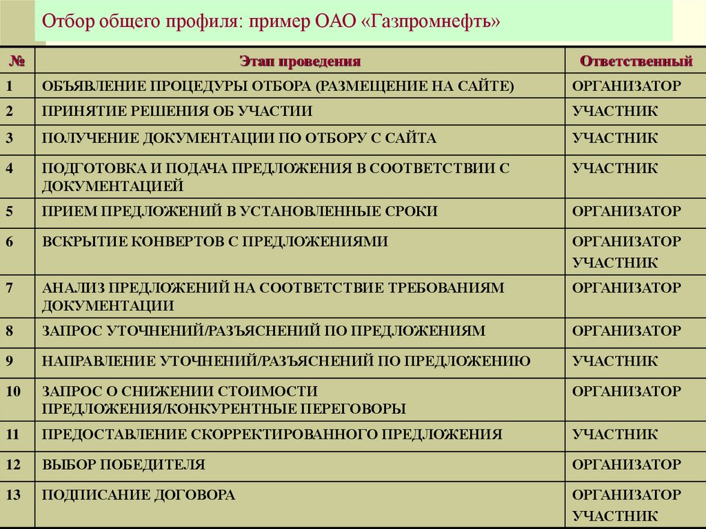 Общим подбором