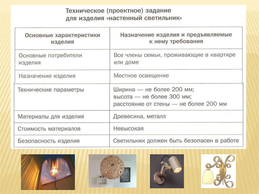 Творческий проект настенный светильник 6 класс