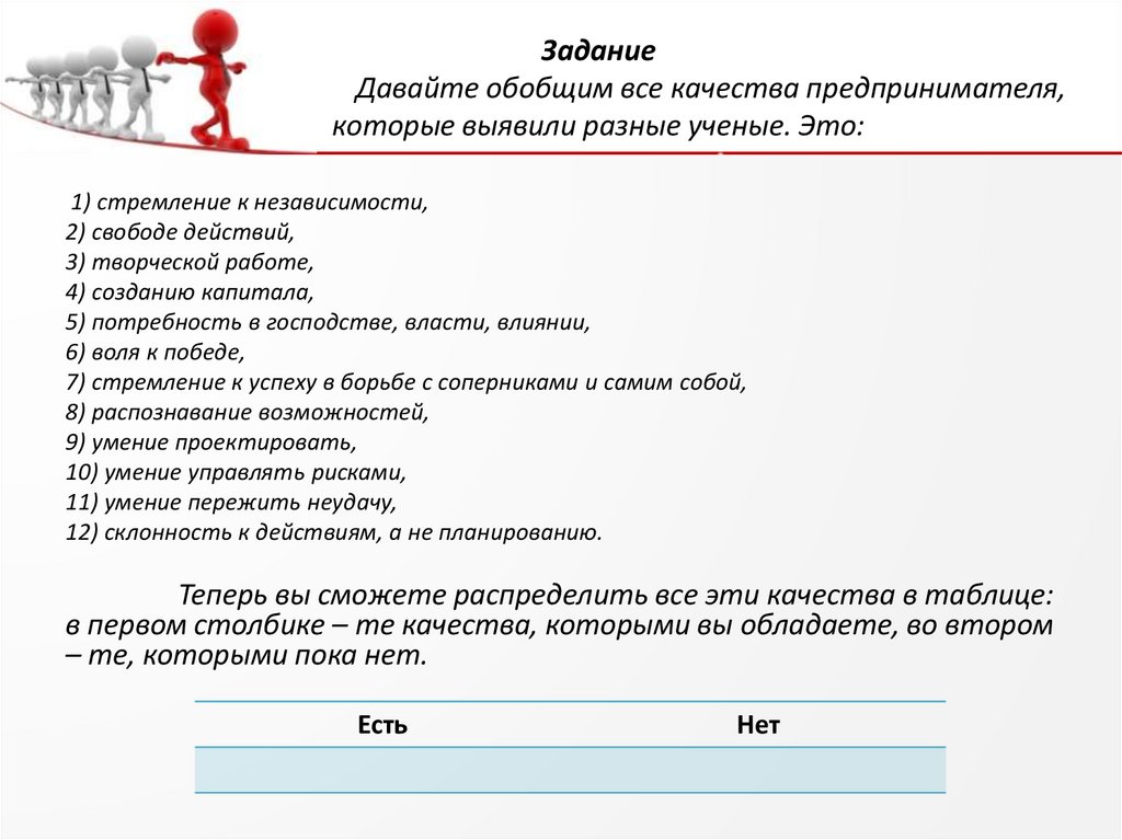 Задание Давайте обобщим все качества предпринимателя, которые выявили разные ученые. Это: