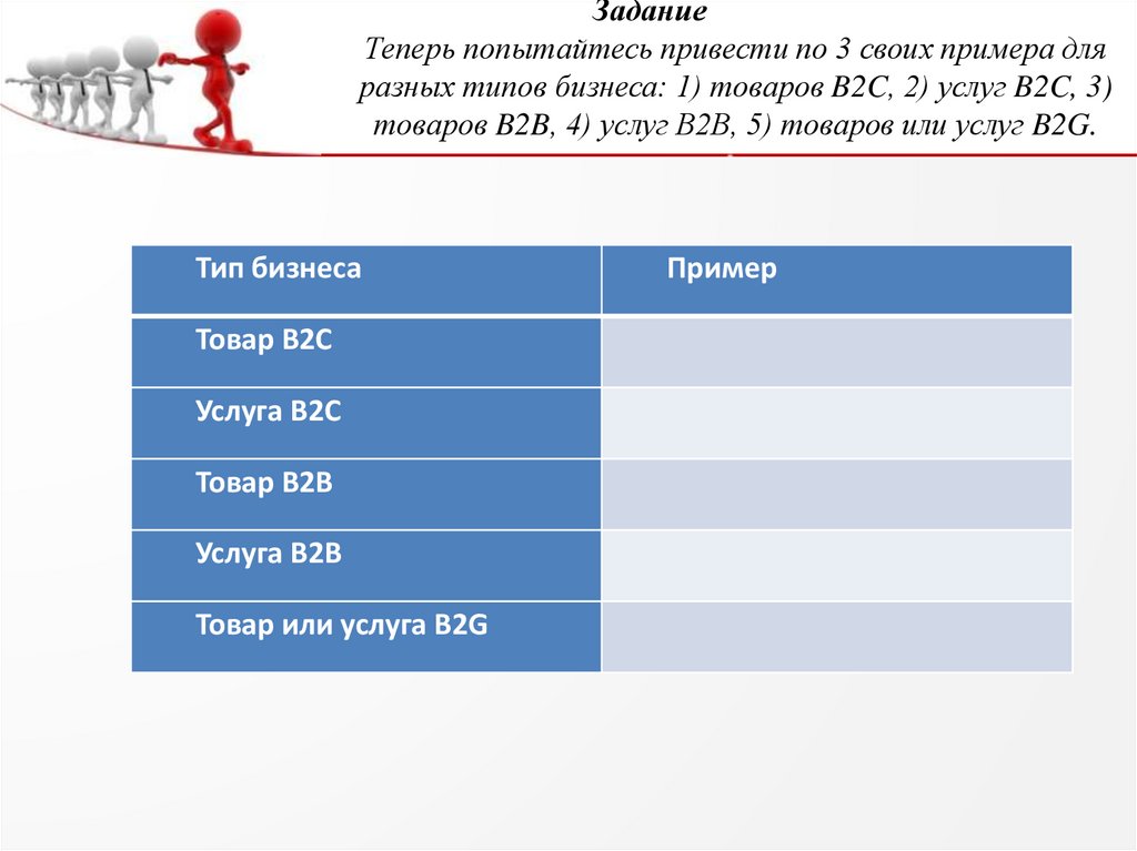 Задание Теперь попытайтесь привести по 3 своих примера для разных типов бизнеса: 1) товаров B2C, 2) услуг B2C, 3) товаров B2B,