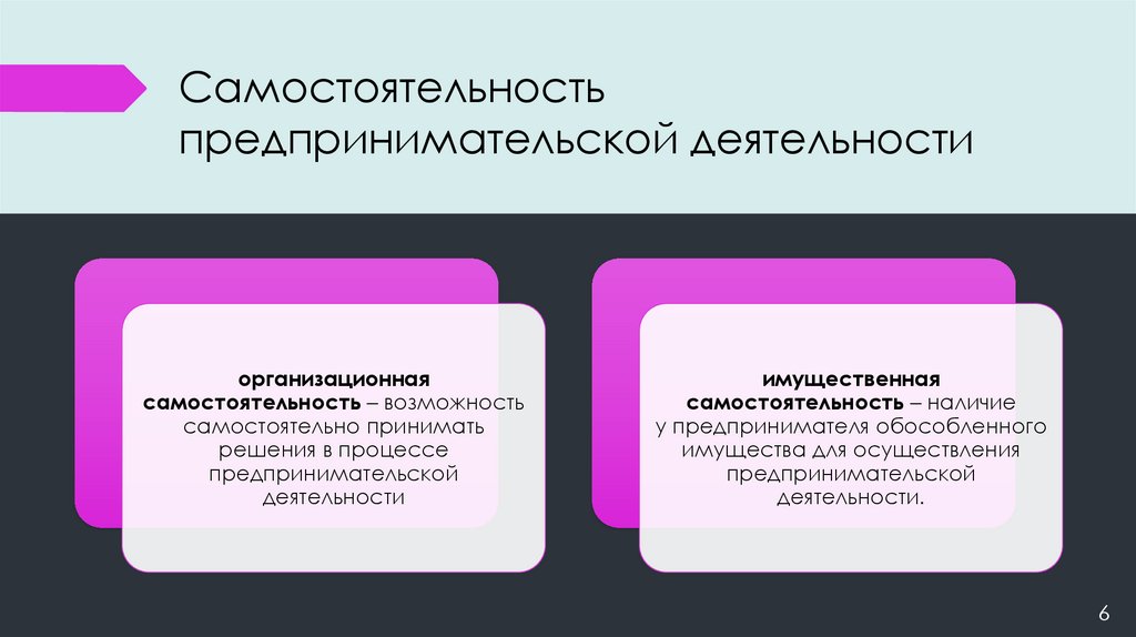 Признаки предпринимательской деятельности тест