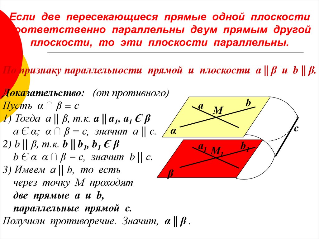 Через пересекающиеся прямые проходит плоскость