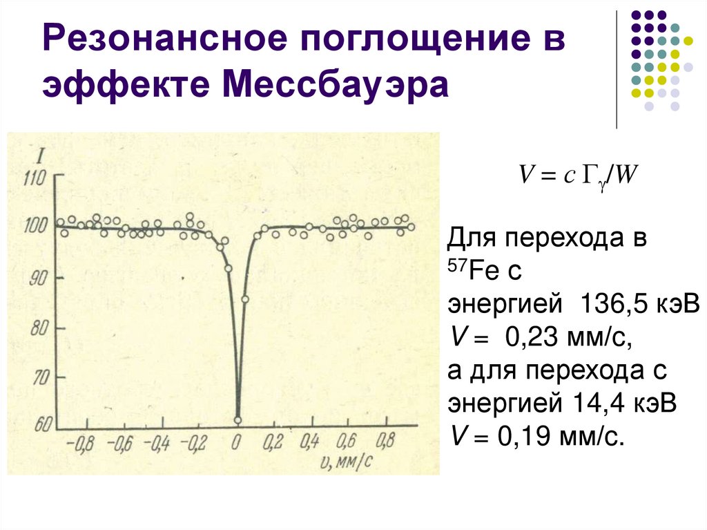 Эффект мессбауэра презентация