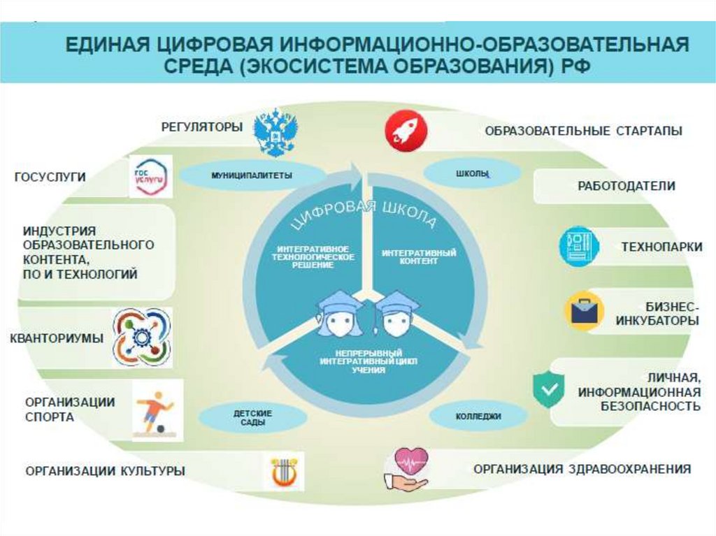 План национального проекта образование