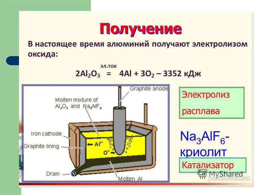 Схема электролиза алюминия