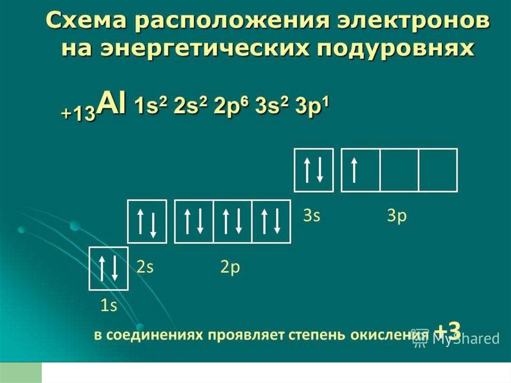 Электронная формула алюминия. Электроны в атоме 1s2 2s2 2p6. Электронная формула 1s2 2s2 2p6 3s2 3p1. Уровни электронов 1s 2s 2p. Схема расположения электронов.