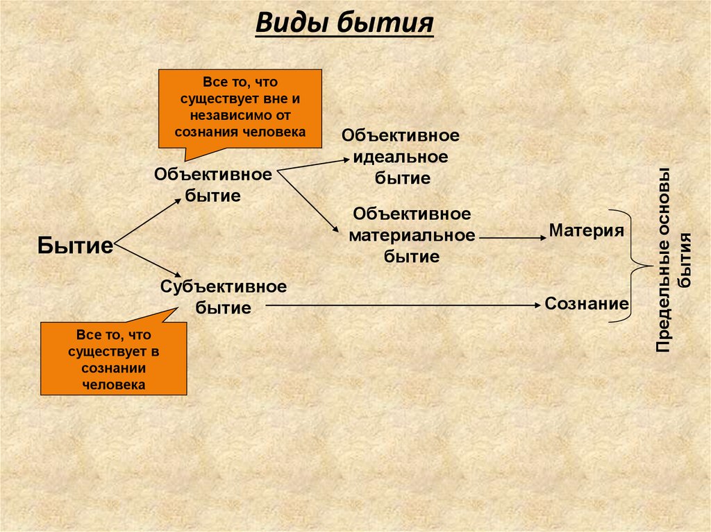 Идеальное бытие