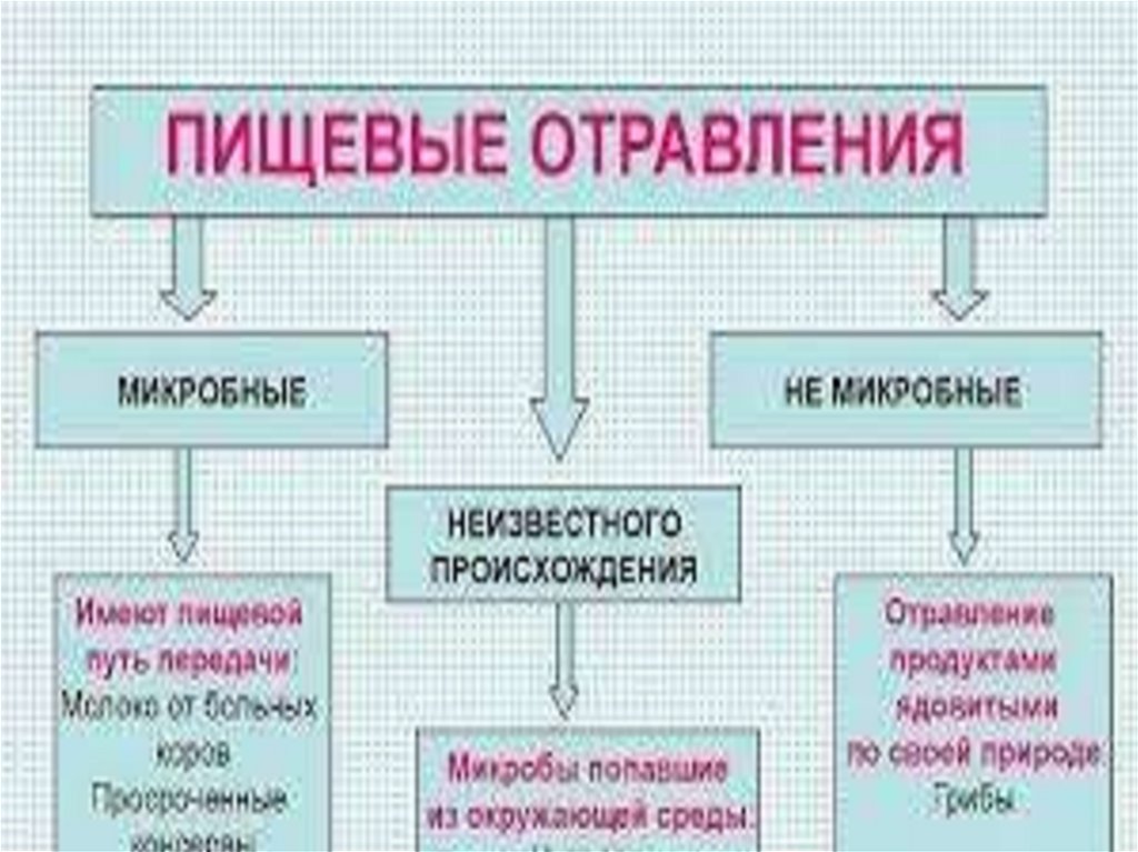 Столбняк презентация инфекционные болезни