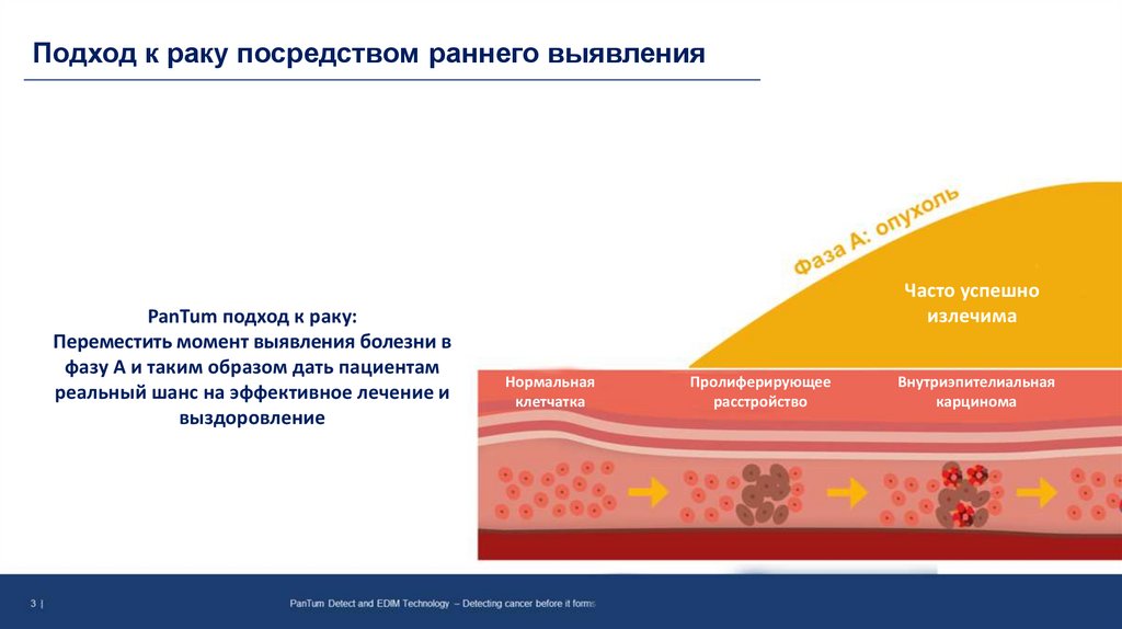 Подход к раку посредством раннего выявления