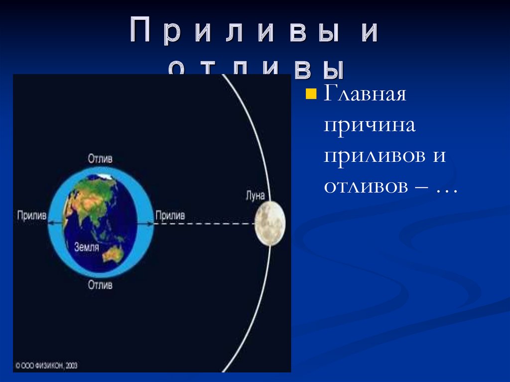 Приливы и отливы в северодвинске