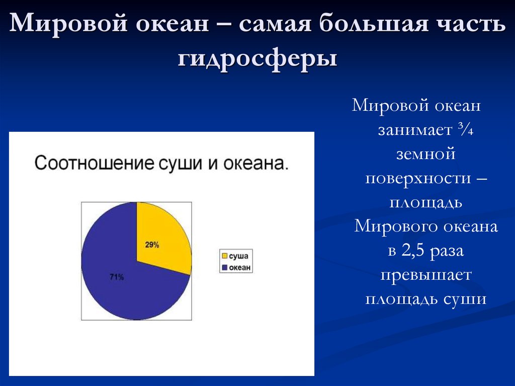 Сколько процентов занимает украина. Мировой океан занимает.