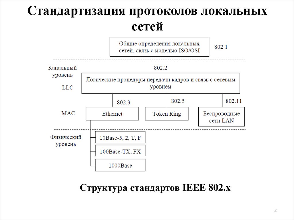 Локальные протоколы