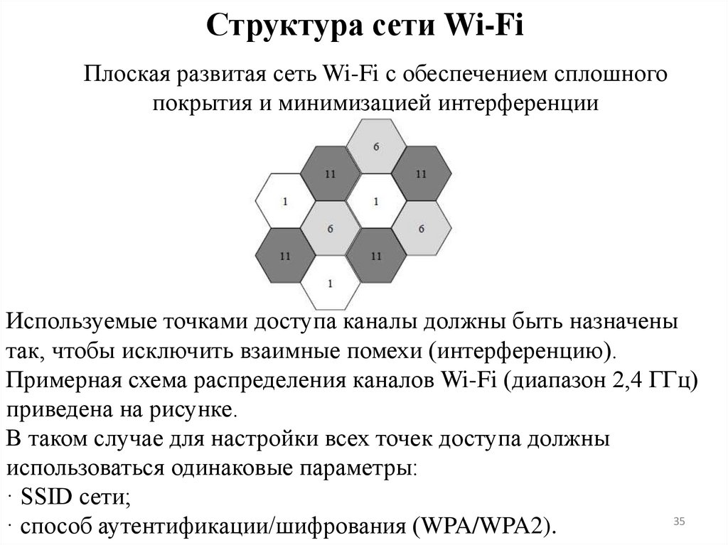 Структуризация сетей. Структура сети. Физическая структуризация сети. Иерархия сети. Структура сетей и перечень оборудования.