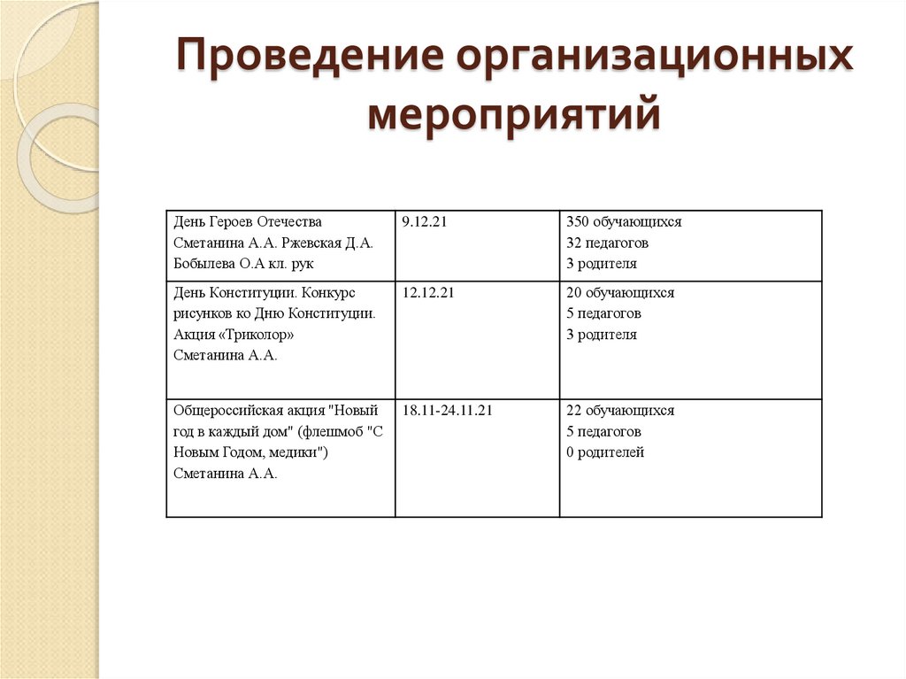 Проведение организационных мероприятий