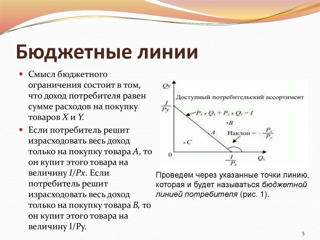 Линия бюджетного ограничения кривые безразличия