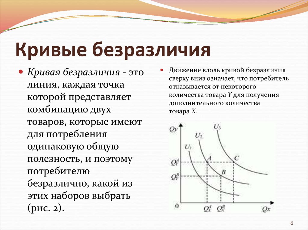 Кривые безразличия и норма замещения