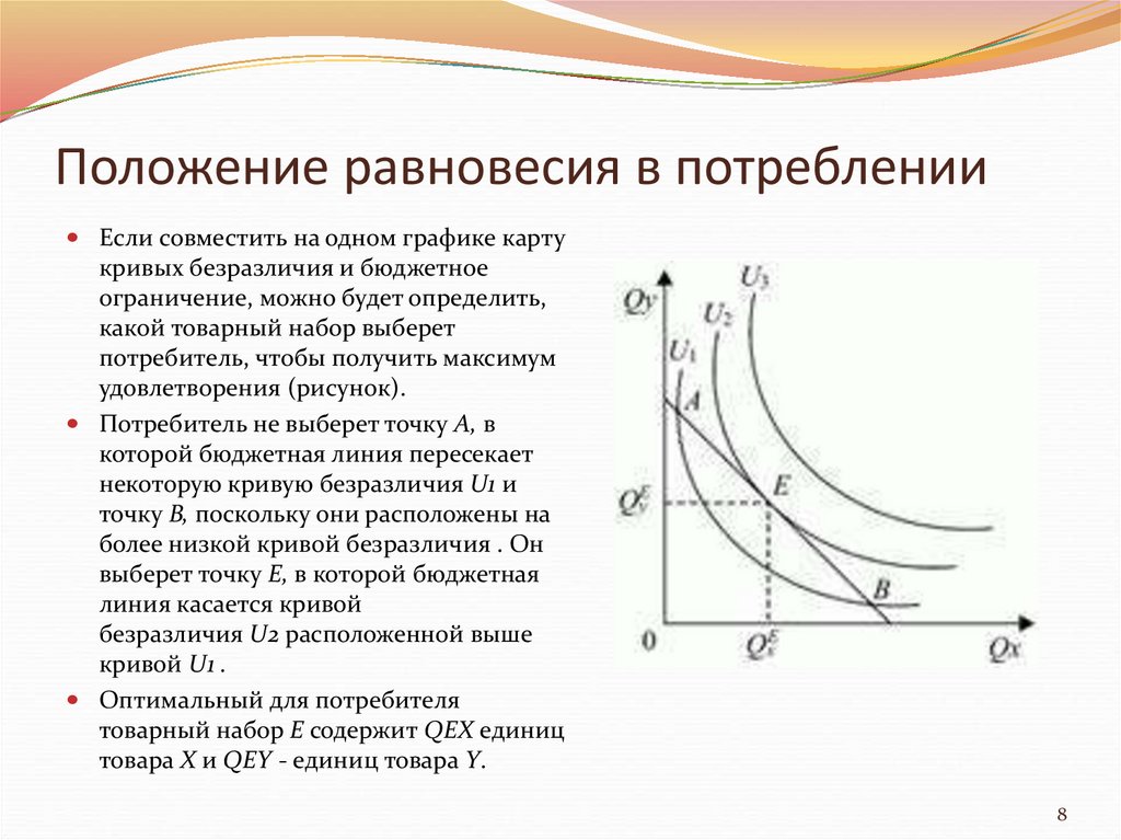 Кривая безразличия и бюджетная линия равновесие потребителя