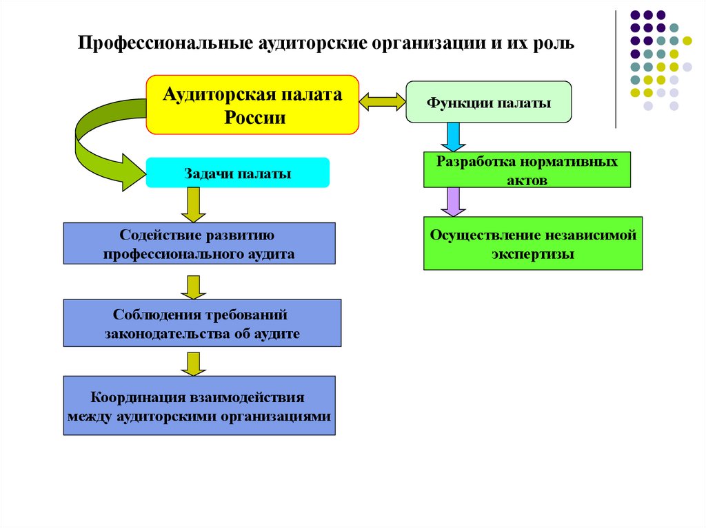 Презентация аудиторской фирмы