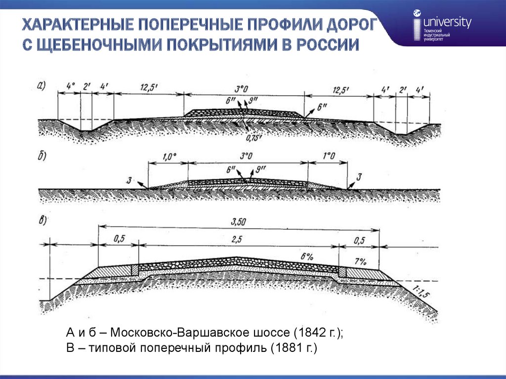 Поперечный профиль