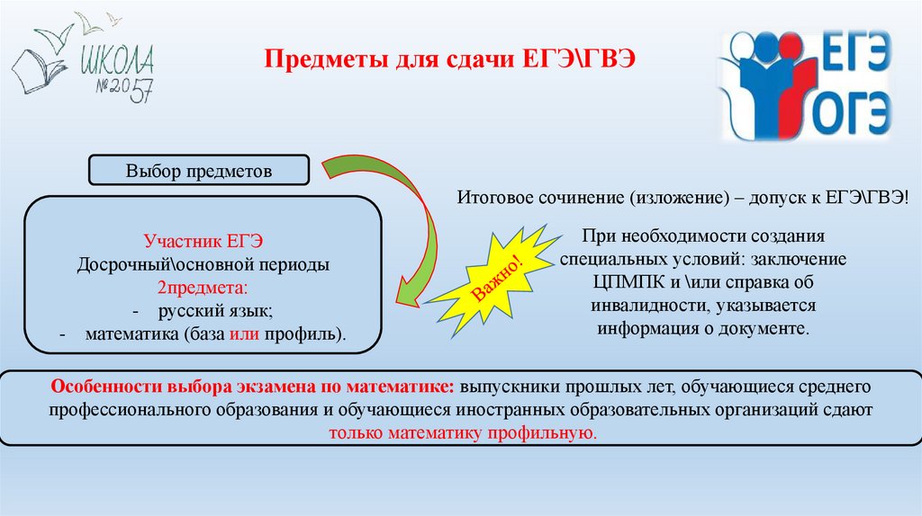 Образец сочинения гвэ 11 класс по русскому