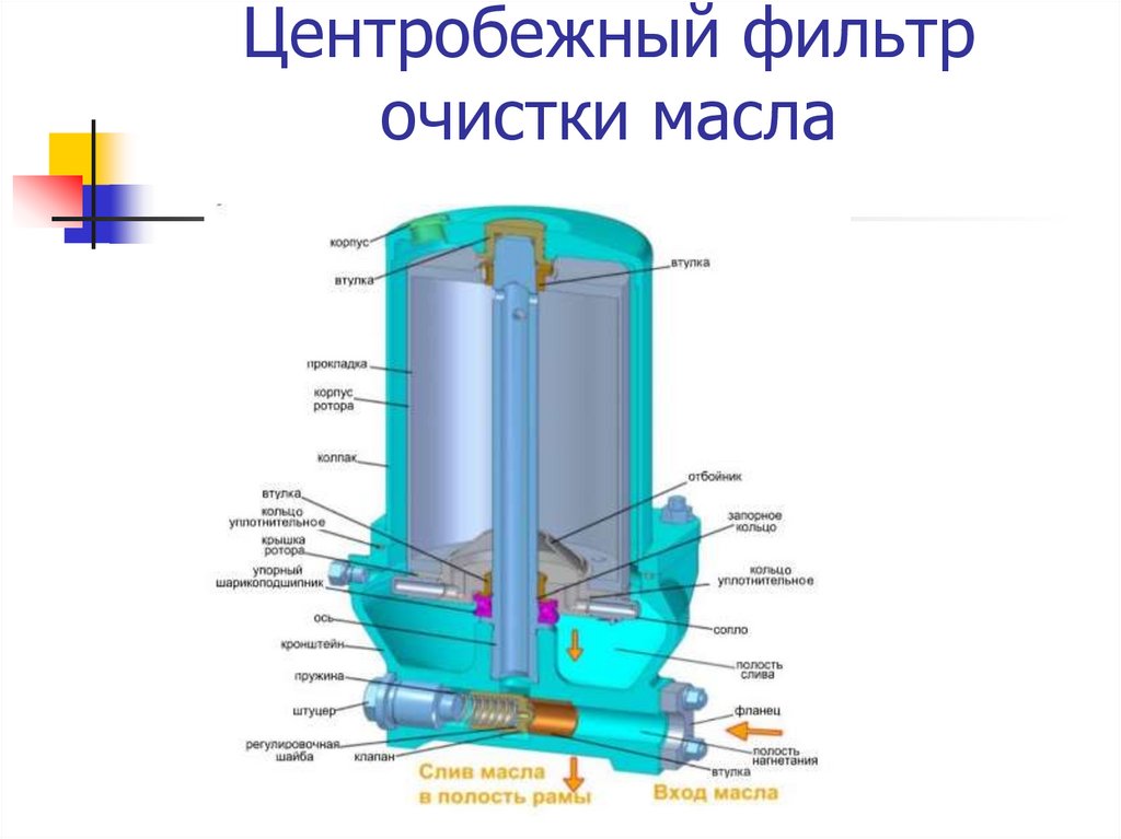 Очистка масла