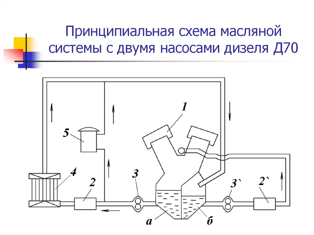 Схема масла