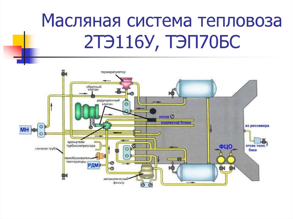 Водяная система тепловоза тэп70бс схема